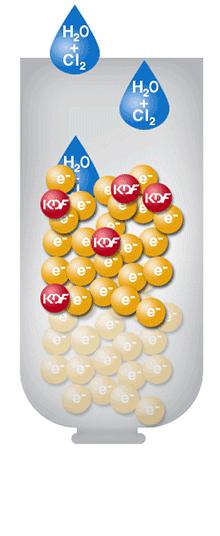 Chemical Reaction in Filters with KDF® Process Media